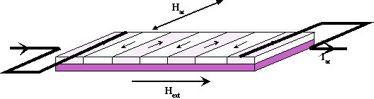 Geometry for MI in a magnetic film or ribbon.