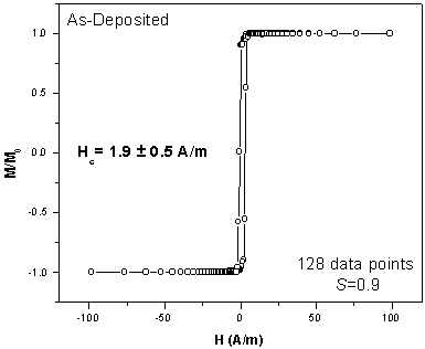 Easy axis MOKE loop from an as-deposited FeSiBC film
